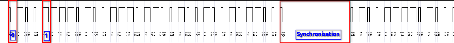 Analyse des signaux